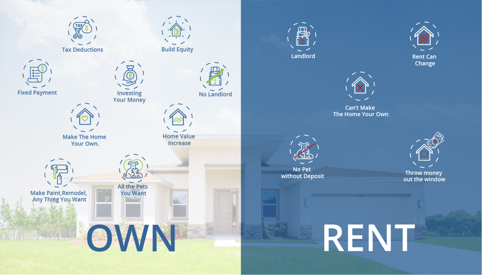 Better Than Renting EcoSun Homes