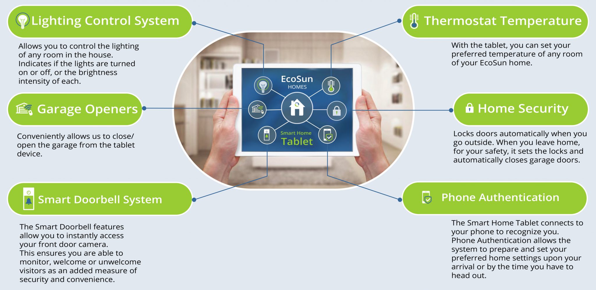 Smart Home Automation EcoSun Homes